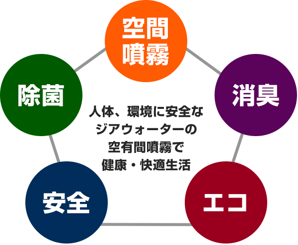 ジアウォーターの効果