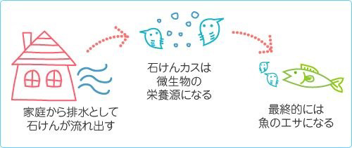 リビング・ダイニングに